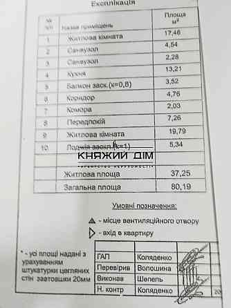 Продаж 2к Квартира 80 кв.м Єлизаветы Чавдар ул. Київ
