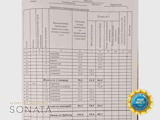 Продаж 2-поверховий Будинок  162 кв.м 6 кімн. на Айвазовського Черкаси