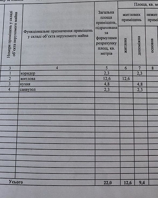 Продаж Квартира 1-кімнатна, 1/9 поверх на Газеты Правда пр., 129 Dnipro - photo 9