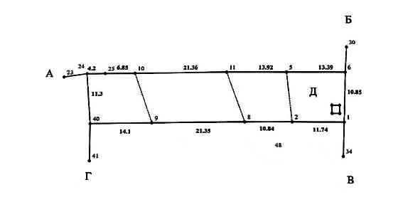 Продаж земельної ділянки 6 соток Розовка