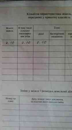 Продаж земельної ділянки 10 соток на АН Купи Дім Кропивницький