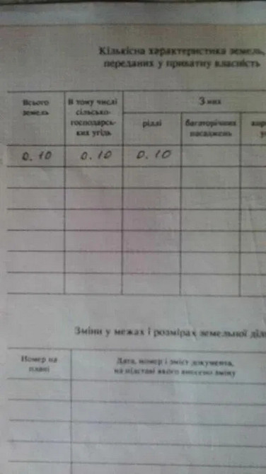 Продаж земельної ділянки 10 соток на АН Купи Дім Кропивницький - фото 3