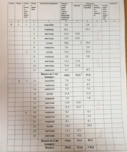 Продам квартиру 84 кв.м. возле моря в Лесках Ліски (Комінтернівський район) - фото 13