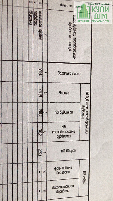Продаж торгове приміщення на Центральна, 128 поверх - 1/1 Мала Виска - фото 9