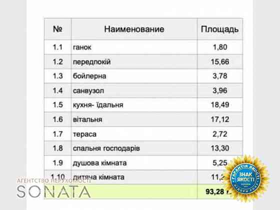Продаж Будинок 3-кімнатний на Вул. Сержанта Волкова, 79 Черкаси
