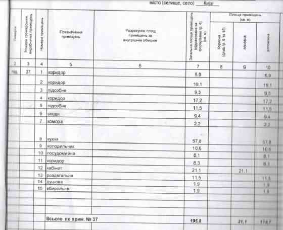 Оренда приміщення вільного призначення на улица Орлика Пилипа, д.1 приміщень - 5, поверх - 1/5 Киев
