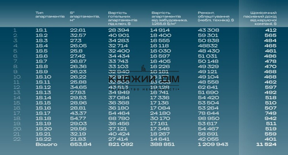 Продаж приміщення вільного призначення на Ревуцкого ул. поверх - 3/9 Київ - фото 7
