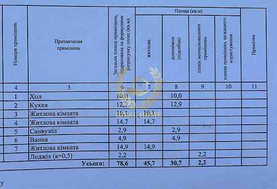Продаж квартири в ЖК Навігатор Київ