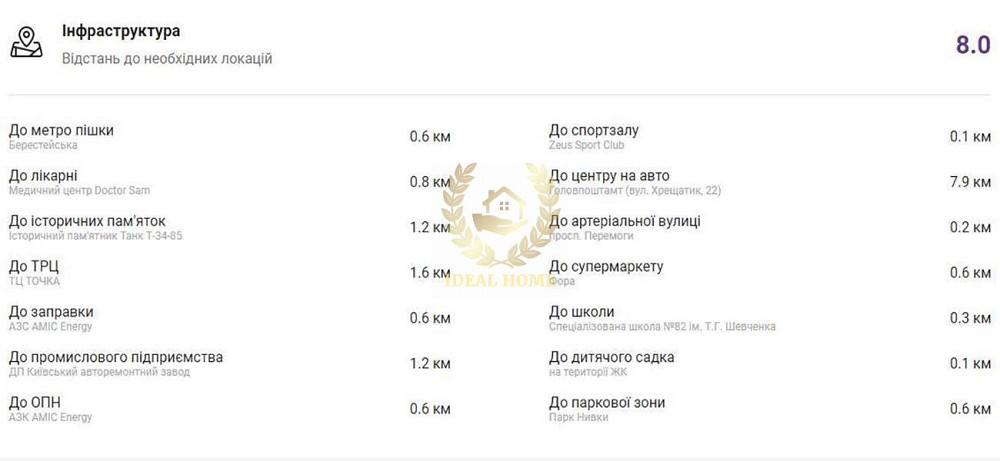 Продам 2-кімнатну квартиру в ЖК "Happy House" біля метро Берестейська Київ - фото 11