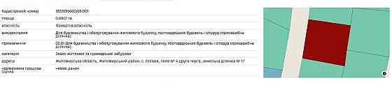 Продаж земельної ділянки 9 соток на Поле №4 Житомир
