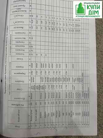 Продам будинок + бізнес!!! 10 хв від Жадова Іванівка (Бобринецький район)