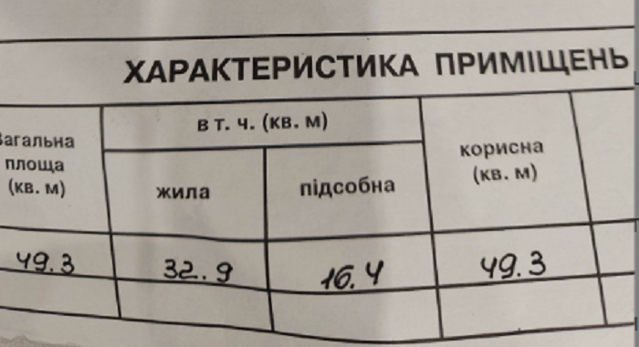 Двухкомнатная квартира с капитальным ремонтом в центре Одессы Одеса - фото 16