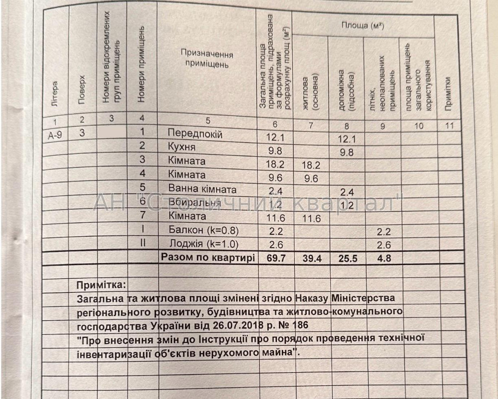 Продаж Будинок 3-кімнатний на Печенізька вул., 1/7 Киев - изображение 19