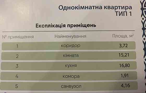 Продам квартиру жк Ковалівський 6- секція переуступка. Кропивницький
