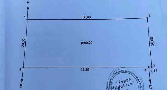Продаж земельної ділянки 10 соток Ужгород