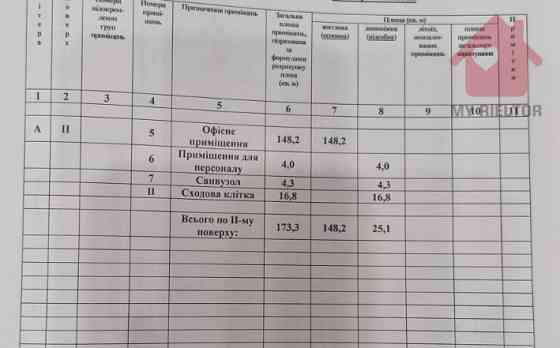 Продаж приміщення вільного призначення поверх - 2/4 Ужгород