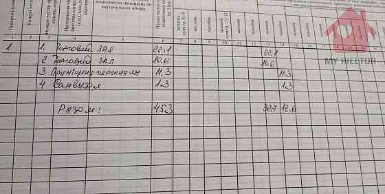 Продаж приміщення вільного призначення на Лучкая, 9 поверх - 1/2 Uzhhorod