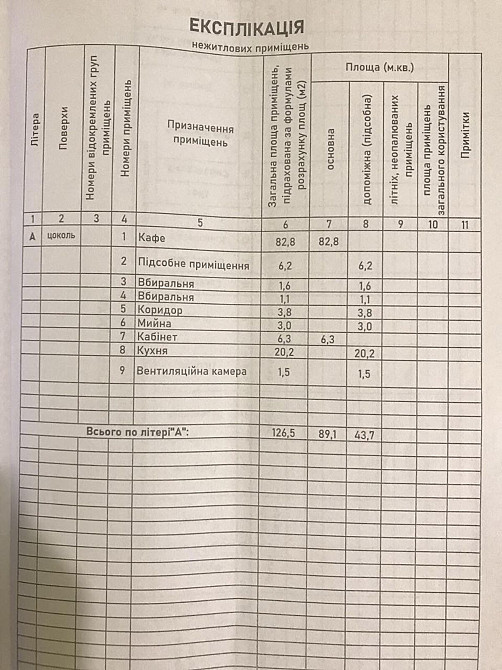 Оренда заклад громадського харчування на Довга вул., 42 Ivano-Frankivs'k - photo 11