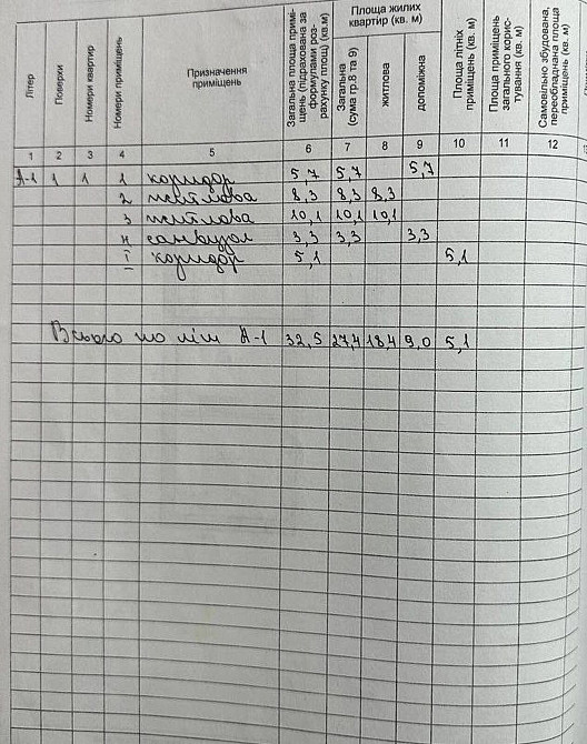 Продаж Будинок на Майская ул. Днепр - изображение 10
