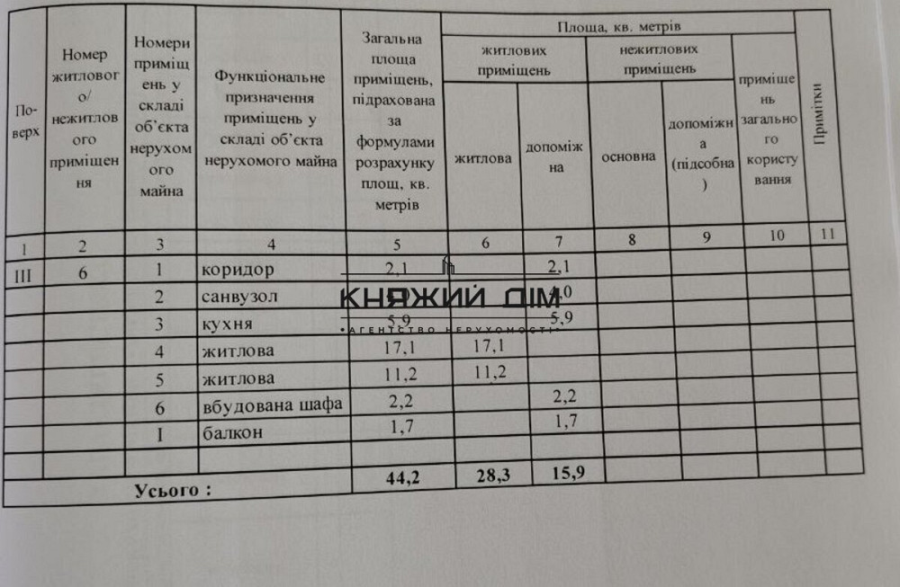 Продам 2-х. кому. в центрі на Антоновича. метро Палац України. Код: 21140883 Київ - фото 9