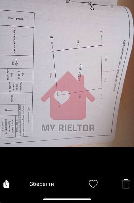 Продаж земельної ділянки 6.25 соток Ужгород - изображение 6