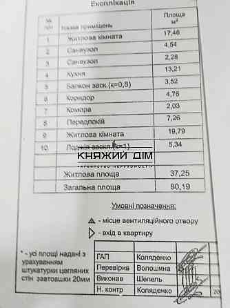 Продаж Квартира 2-кімнатна, 23/25 поверх на Чавдар Єлизаветы ул. Київ