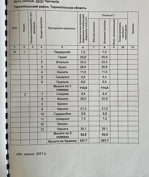 Продаж 2 поверхового дуплекса з ділянкою на 12 соток, 207 кв. м, Чистилів - фото 20