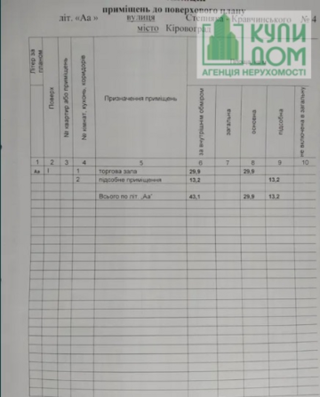 Оренда торгове приміщення на Степняка-Кравчинского улица поверх - 1/1 Кропивницький