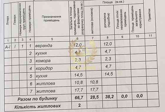 Продаж традиційного сільського будинку у Процеві Проців