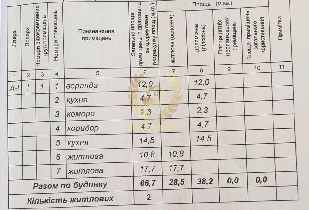 Продаж традиційного сільського будинку у Процеві Проців - фото 3