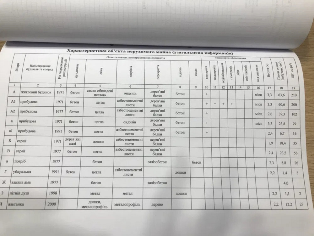 Будинок м Кропивницький рн Завадівка. Кропивницький - фото 14