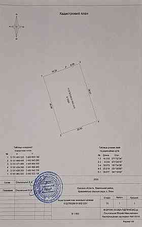 Продаж земельної ділянки 0.1 соток Lisky (Kominternivskyi raion)