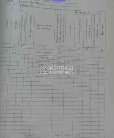 Продаж готовий бізнес на вул. Аерокосмічний приміщень - 4, поверх - 1/14 Kharkiv