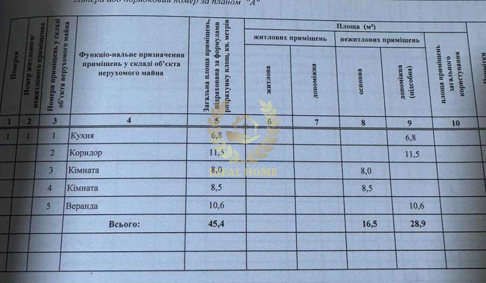 Продаж Будинок 4-кімнатний на Садовая ул., 7 Круглик - фото 12