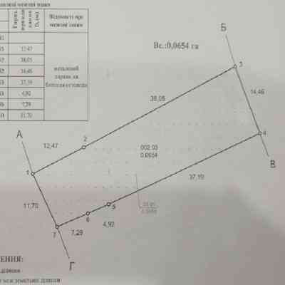 Продаж земельної ділянки 0.1 соток на ул. Зеленая горка, 79 Odessa