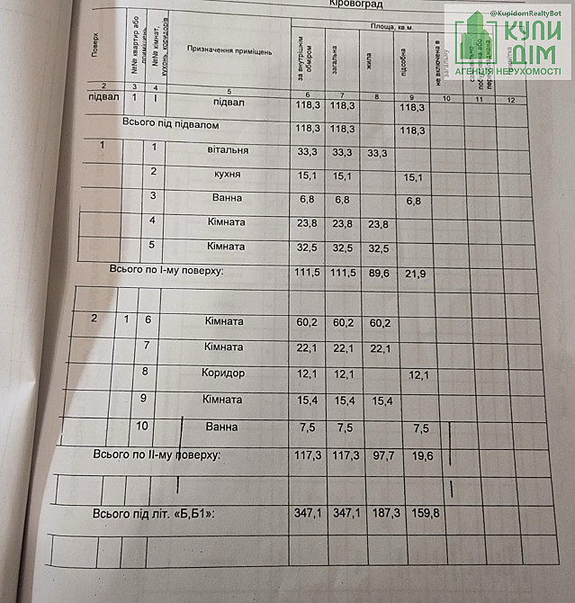 Продам Гарний будинок Кропивницький - фото 7