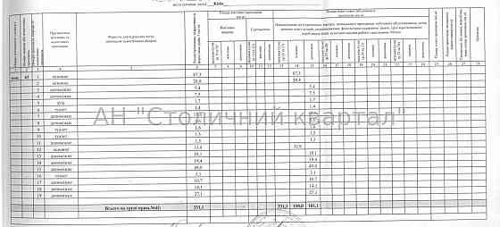 Оренда заклад громадського харчування на Гончара Олеся вул., 67 приміщень - 3, поверх - 1/5 Kiev