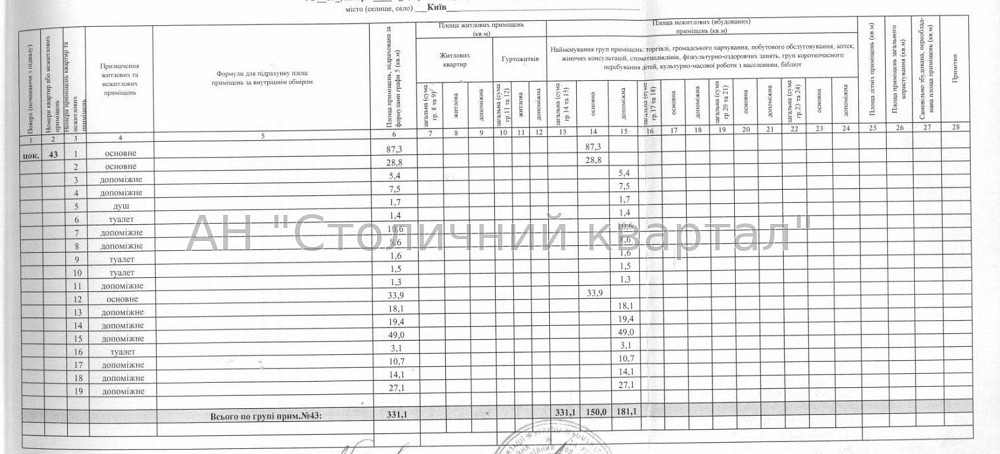Оренда заклад громадського харчування на Гончара Олеся вул., 67 приміщень - 3, поверх - 1/5 Kiev - photo 3