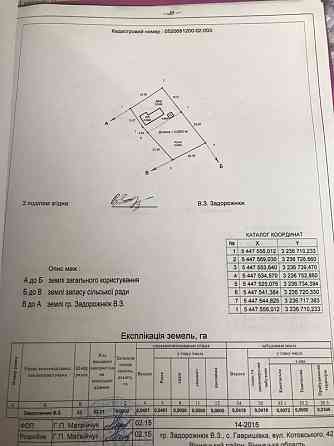 Продаж земельної ділянки 20 соток на Котовського 