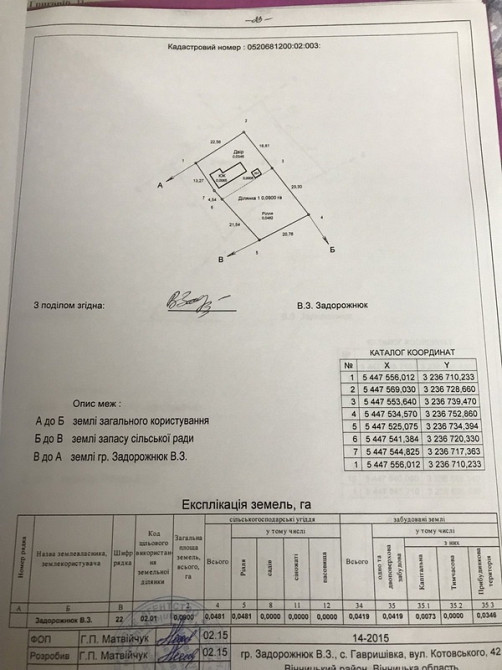 Продаж земельної ділянки 20 соток на Котовського  - фото 1