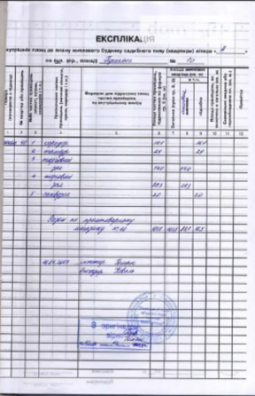 Оренда торгове приміщення на Пушкіна поверх - 1/9 Вінниця