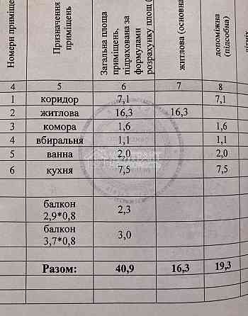 Продаж Квартира 1-кімнатна, 4/9 поверх на вул. Гвардійців Широнінців Харків