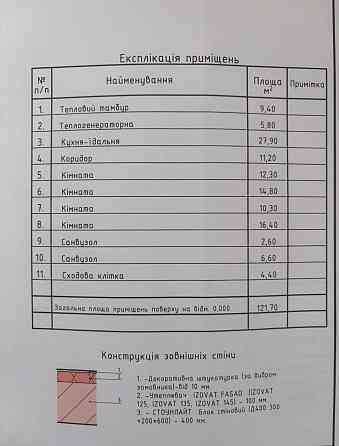 Продаж 1-поверховий Будинок з ділянкою 10 сот 120 кв.м 4 кімн. на Зарічани Зарічани Житомир