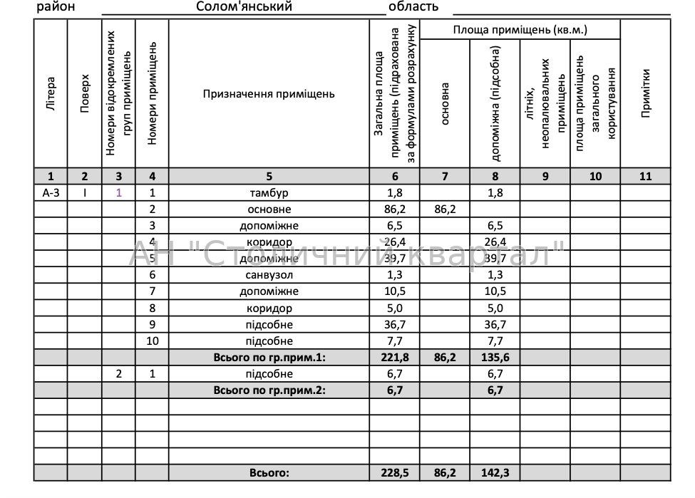 Продаж торгове приміщення на Радченка Петра вул., 25 приміщень - 6, поверх - 1/3 Київ - фото 3