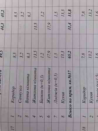 Продаж Квартира 2-кімнатна, 5/6 поверх на вул. Стороженка Олекси Львов