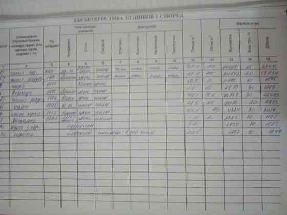 Продаж 1-поверховий Будинок з ділянкою 8 сот    Гора