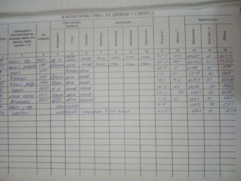 Продаж 1-поверховий Будинок з ділянкою 8 сот    Гора - фото 2