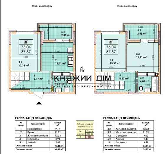 Продаж 3-х к.кв. в ЖК Дніпровська Мрія. Код об'єкту №: 21145835 Kiev