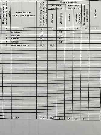 Продаж Квартира 1-кімнатна, 1/9 поверх на вул. Нечая Д. Dnipro