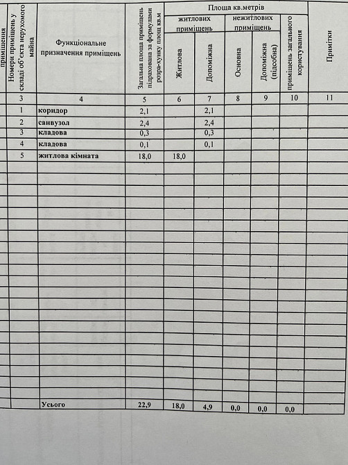 Продаж Квартира 1-кімнатна, 1/9 поверх на вул. Нечая Д. Дніпро - фото 2